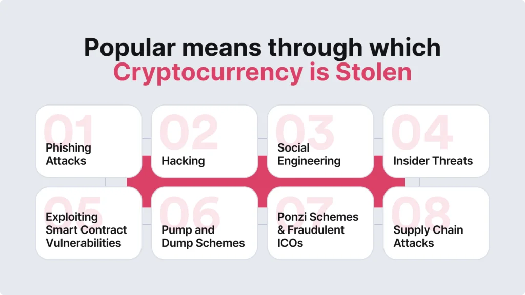 הונאות קריפטו נפוצות